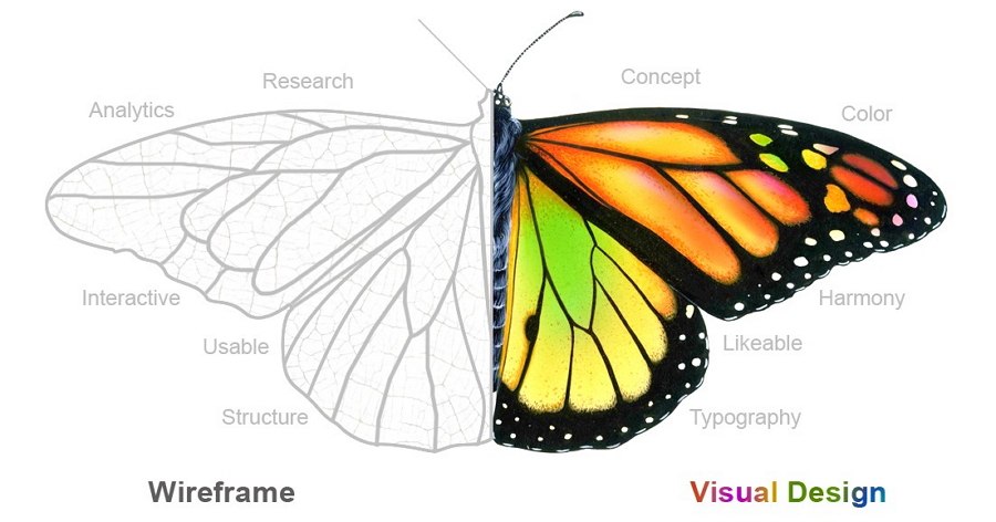 Visual Design VS UI Design