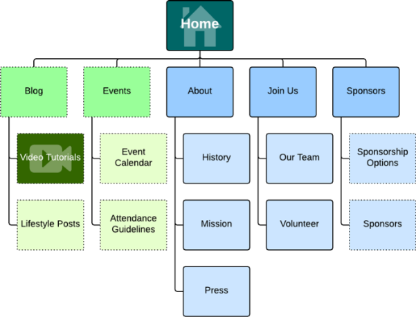 Information Architecture